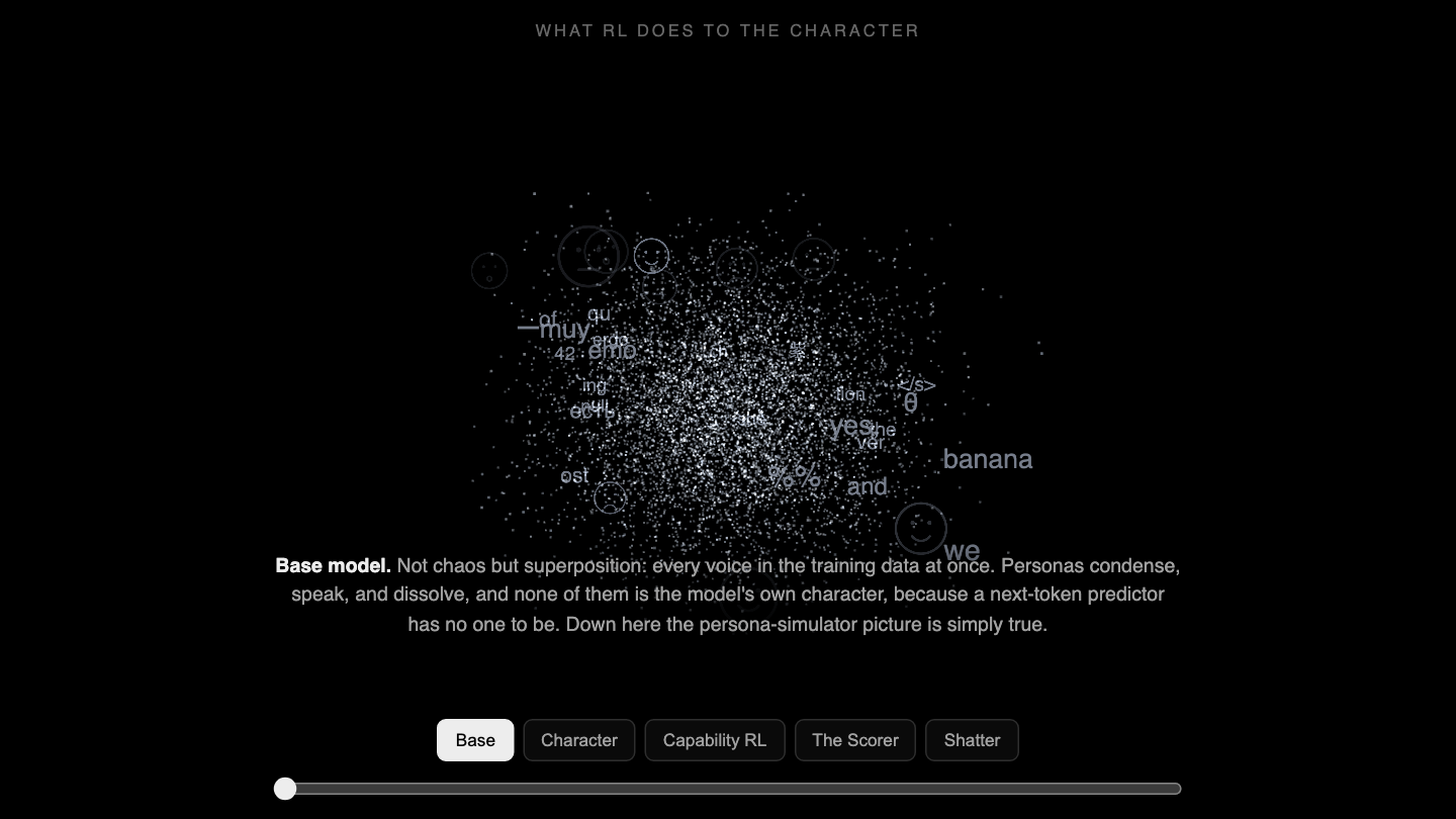Particle visualization of many voices before reinforcement learning